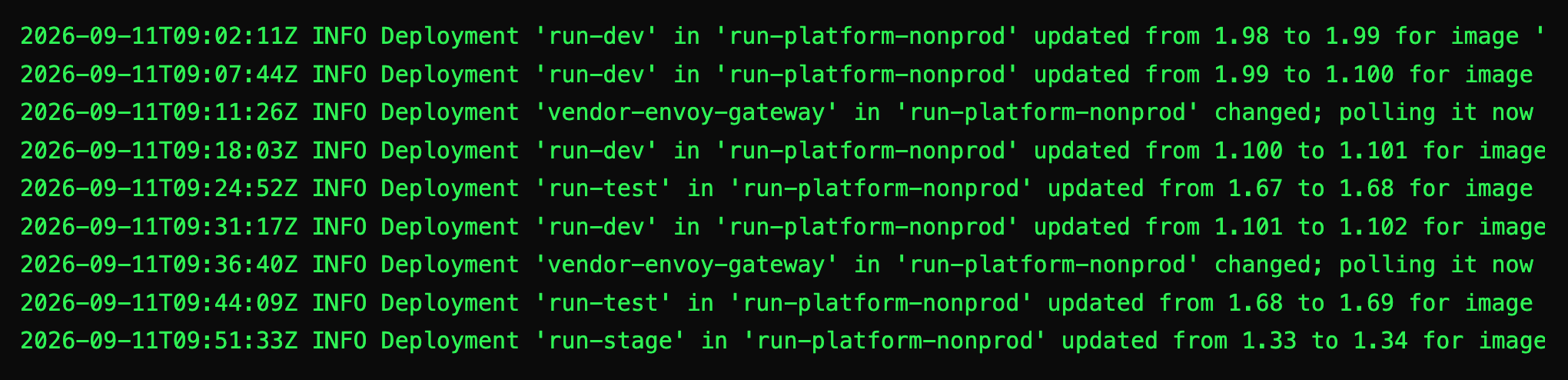 A sequence of workload image updates and re-polls